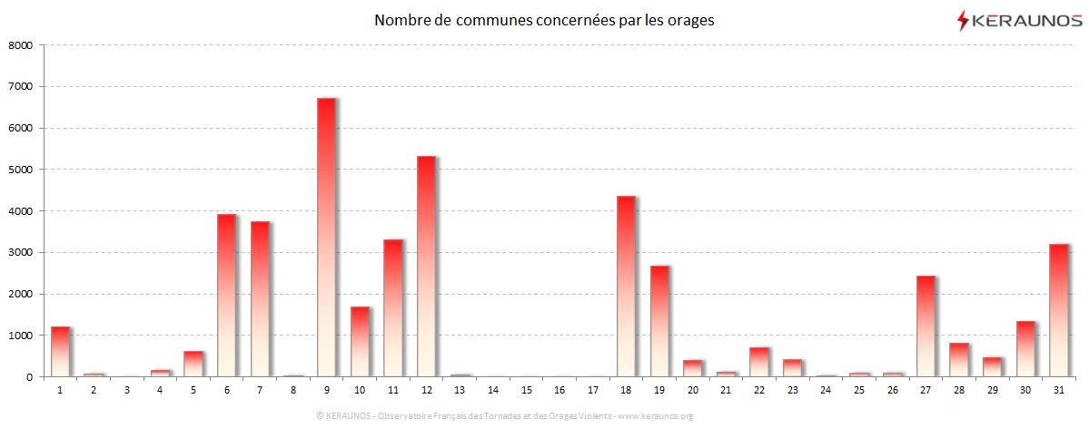 Carte Nombre de communes foudroyées