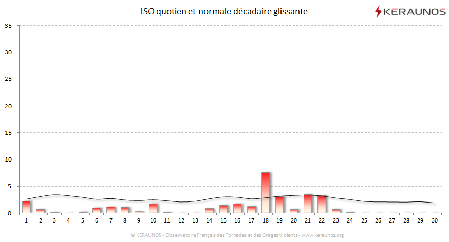 Carte Indice national de sévérité orageuse