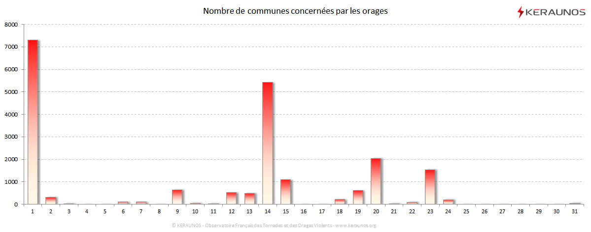 Carte Nombre de communes foudroyées