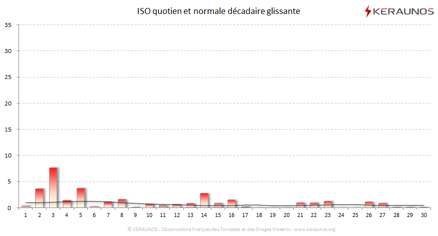 Carte Indice national de sévérité orageuse