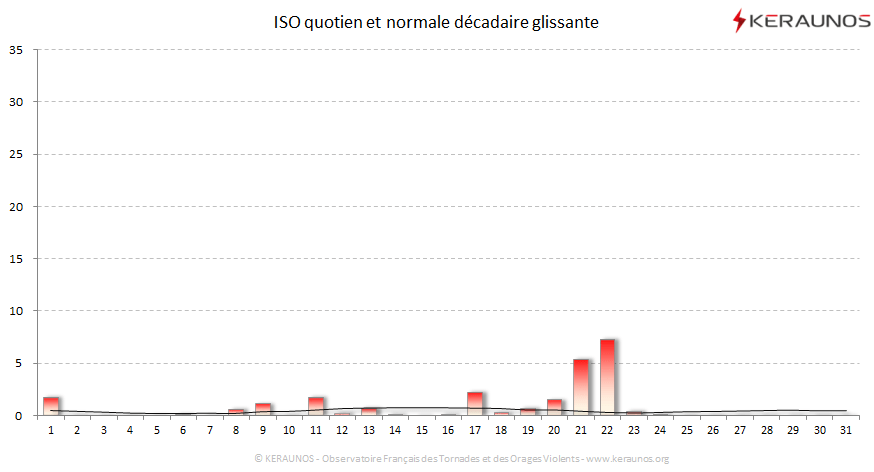 Carte Indice national de sévérité orageuse