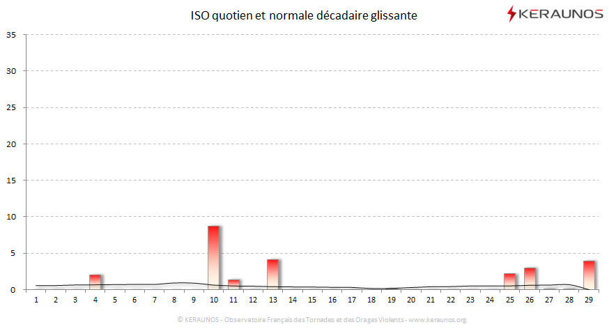 Carte Indice national de sévérité orageuse