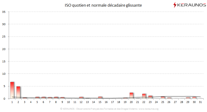 Carte Indice national de sévérité orageuse