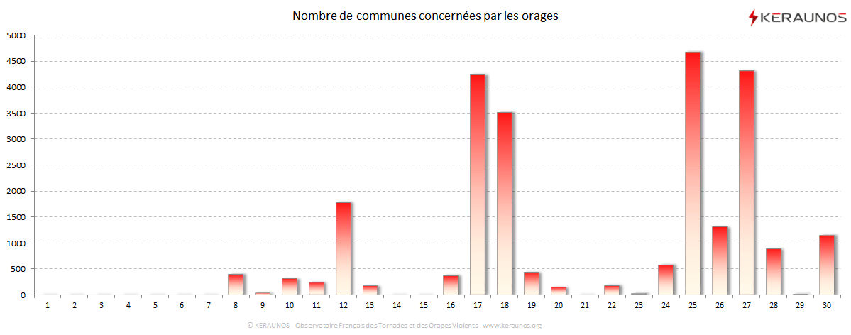 Carte Nombre de communes foudroyées