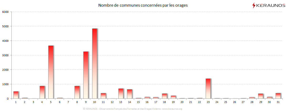 Carte Nombre de communes foudroyées