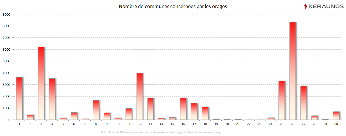 Carte Nombre de communes foudroyées