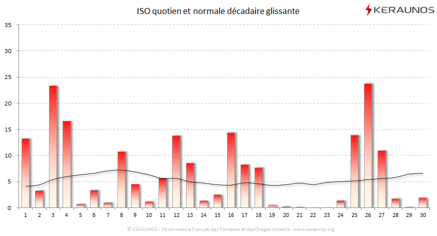 Carte Indice national de sévérité orageuse