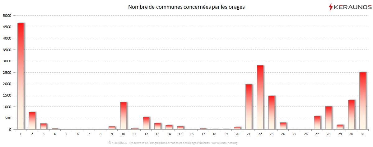 Carte Nombre de communes foudroyées