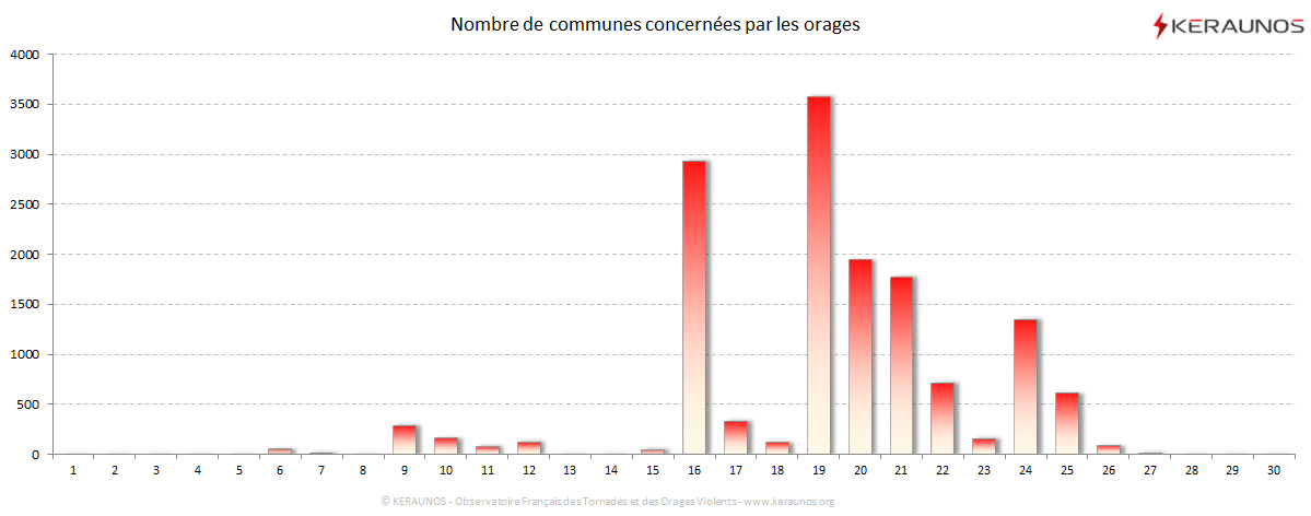 Carte Nombre de communes foudroyées