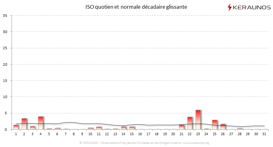 Carte Indice national de sévérité orageuse