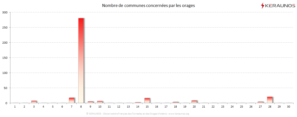 Carte Nombre de communes foudroyées