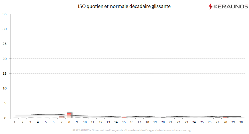 Carte Indice national de sévérité orageuse