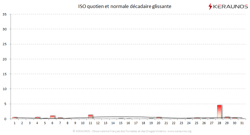 Carte Indice national de sévérité orageuse