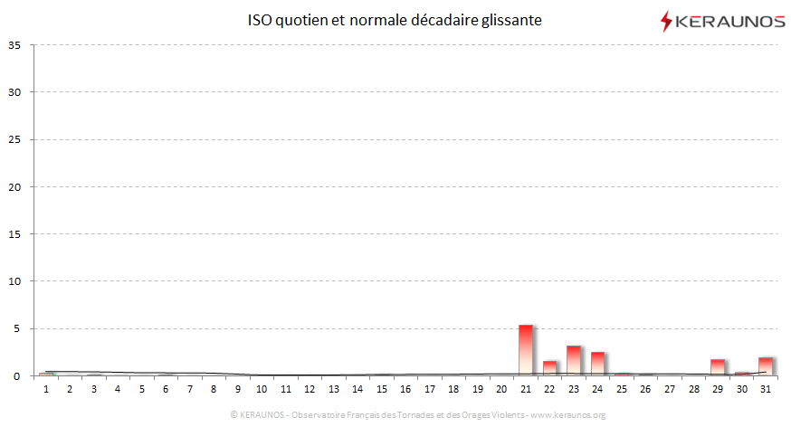 Carte Indice national de sévérité orageuse