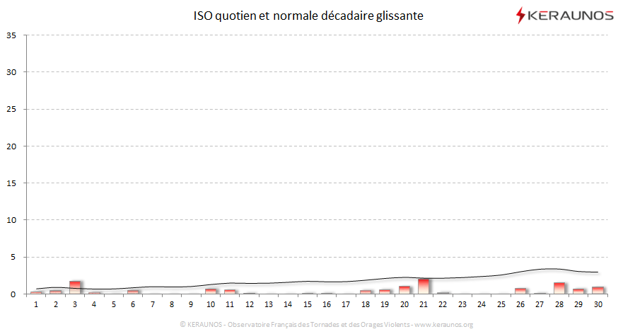 Carte Indice national de sévérité orageuse