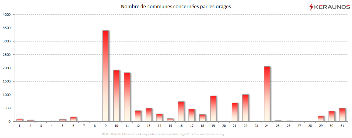 Carte Nombre de communes foudroyées