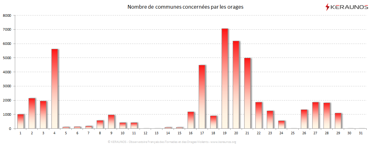 Carte Nombre de communes foudroyées