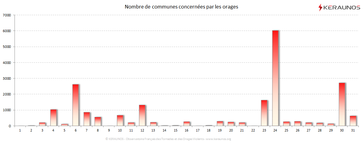 Carte Nombre de communes foudroyées