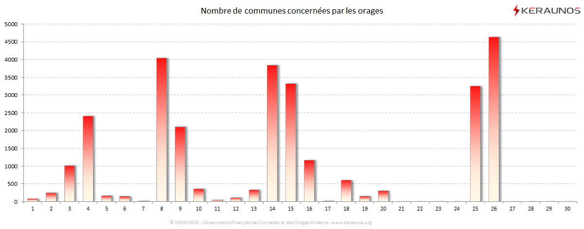 Carte Nombre de communes foudroyées