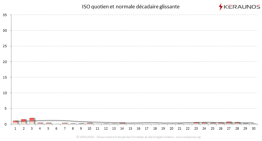 Carte Indice national de sévérité orageuse