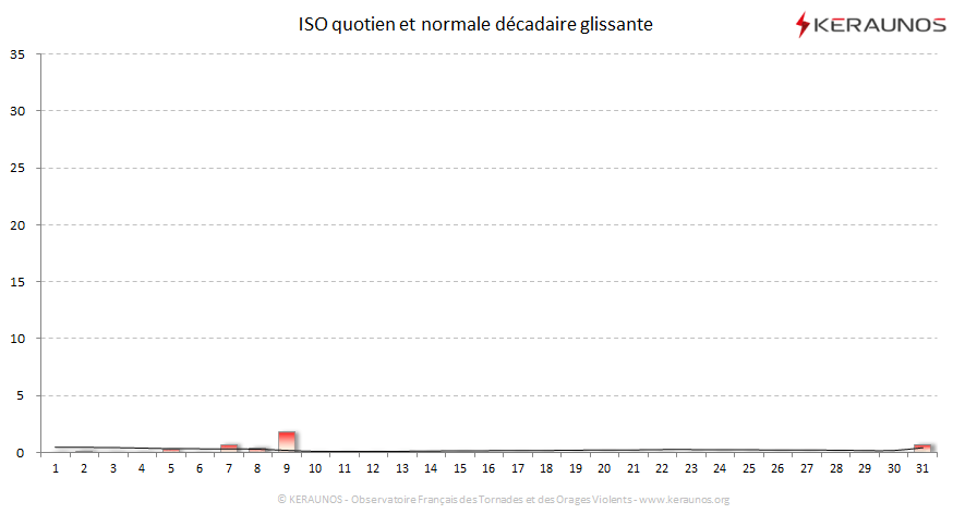 Carte Indice national de sévérité orageuse