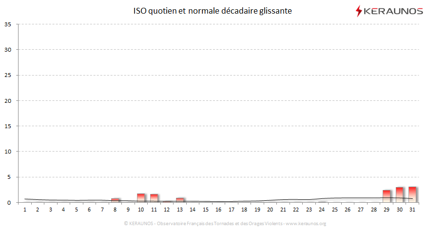 Carte Indice national de sévérité orageuse