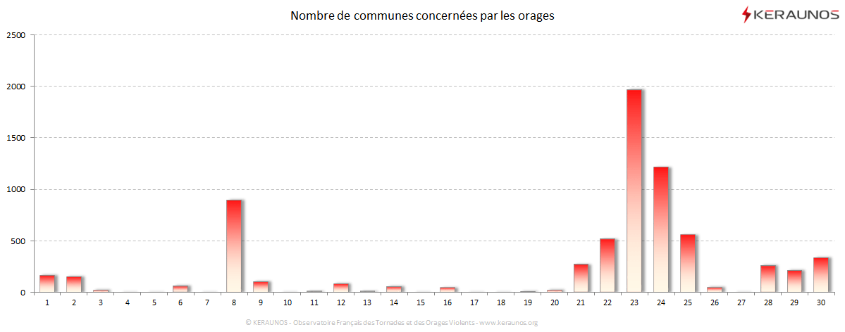 Carte Nombre de communes foudroyées