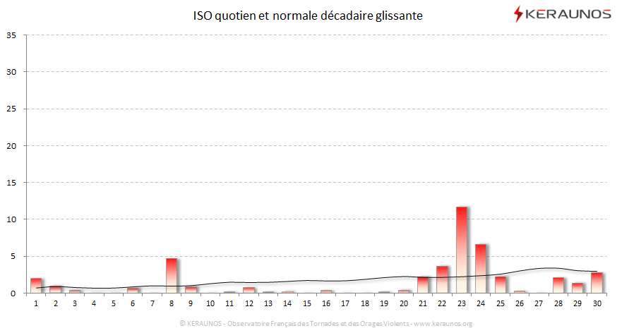 Carte Indice national de sévérité orageuse