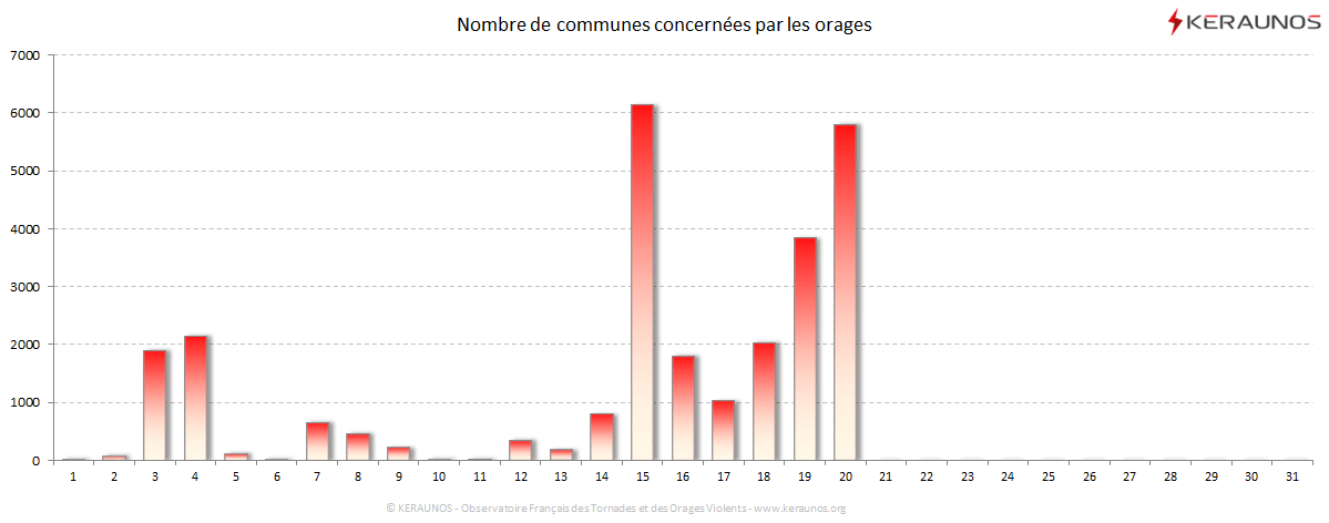 Carte Nombre de communes foudroyées