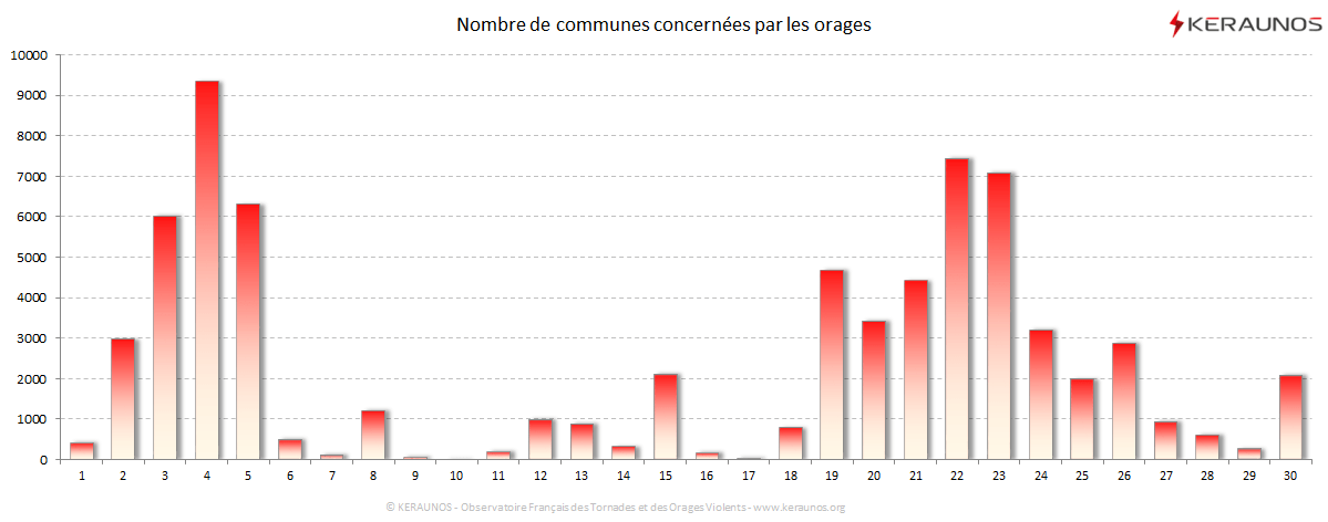 Carte Nombre de communes foudroyées