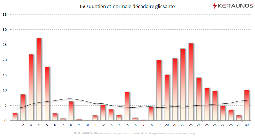 Carte Indice national de sévérité orageuse