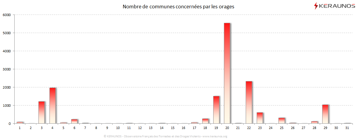 Carte Nombre de communes foudroyées