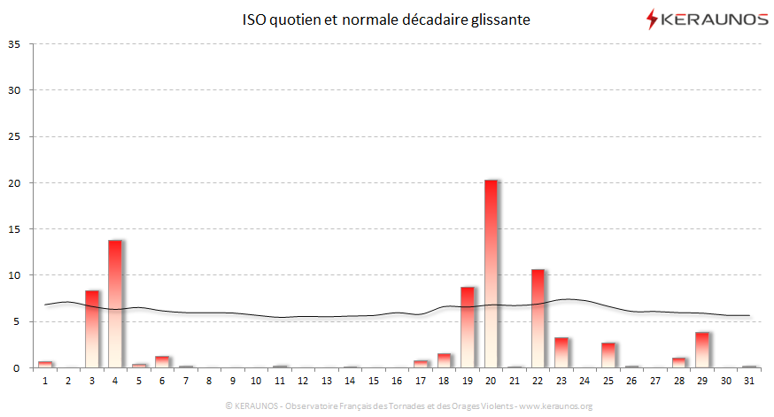 Carte Indice national de sévérité orageuse