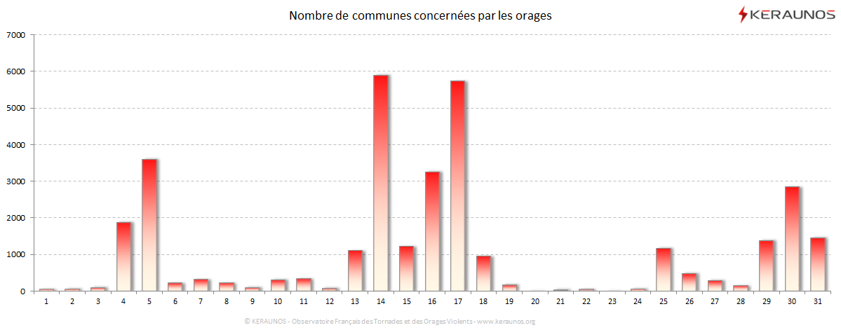 Carte Nombre de communes foudroyées