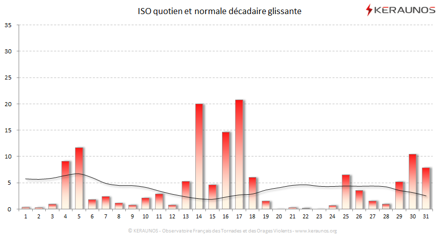 Carte Indice national de sévérité orageuse