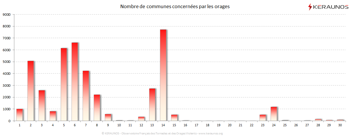 Carte Nombre de communes foudroyées