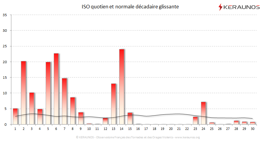 Carte Indice national de sévérité orageuse