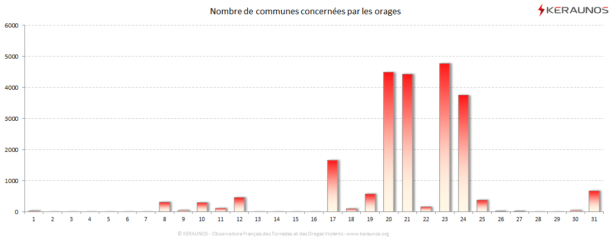 Carte Nombre de communes foudroyées