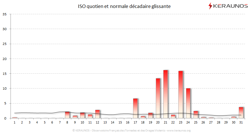 Carte Indice national de sévérité orageuse