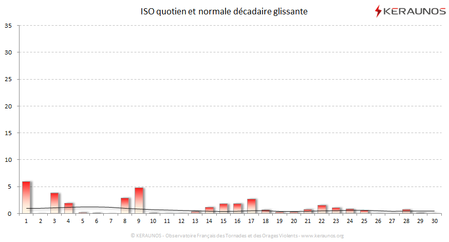 Carte Indice national de sévérité orageuse