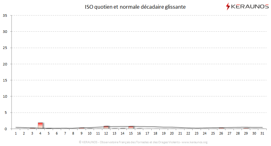 Carte Indice national de sévérité orageuse