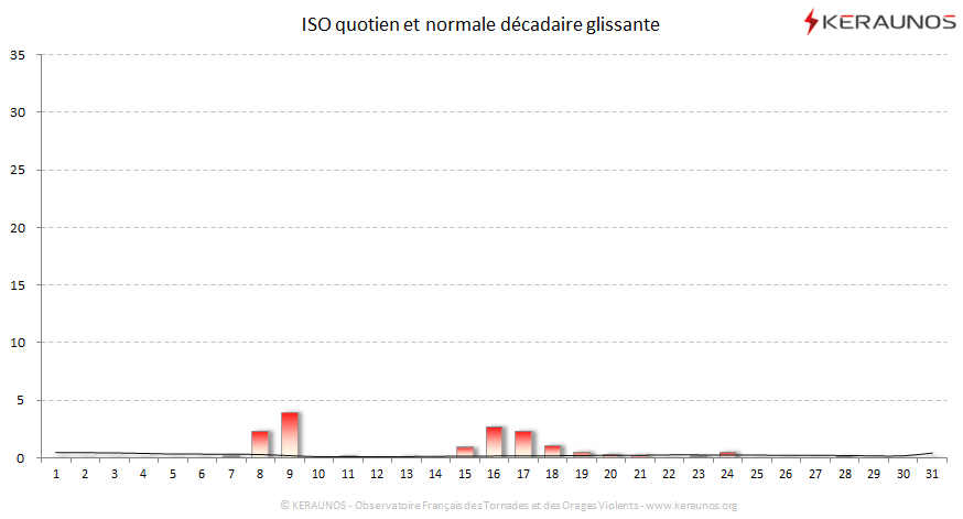 Carte Indice national de sévérité orageuse