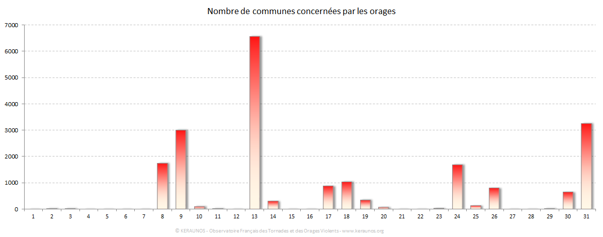 Carte Nombre de communes foudroyées