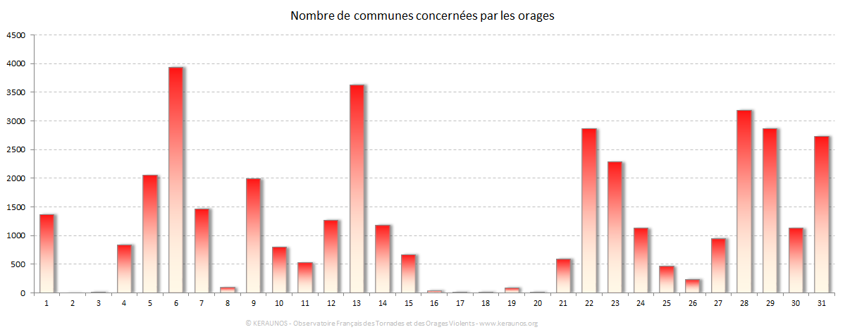 Carte Nombre de communes foudroyées