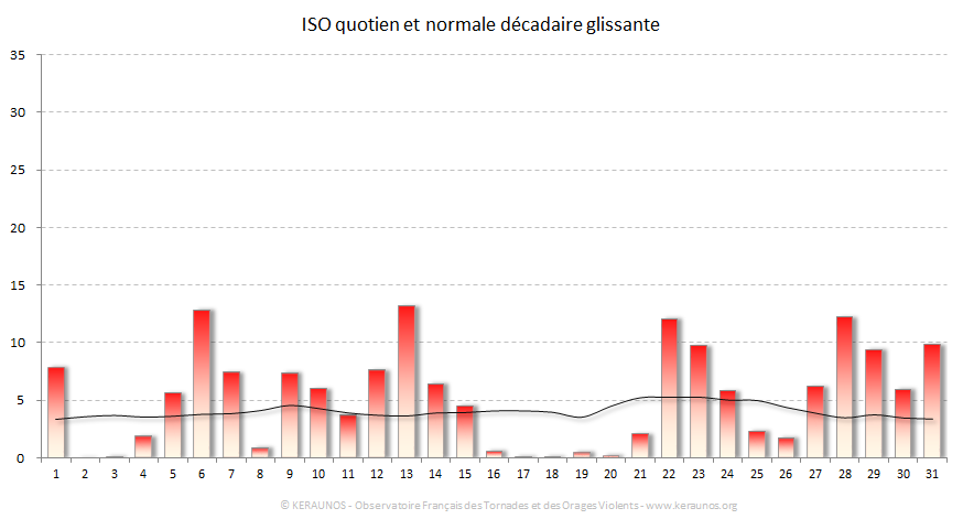 Carte Indice national de sévérité orageuse