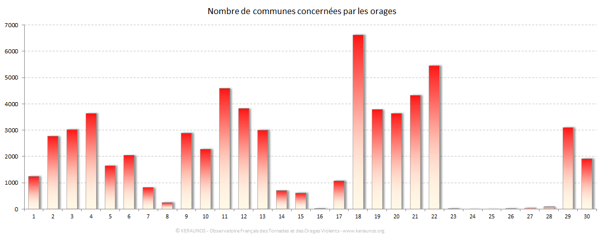 Carte Nombre de communes foudroyées