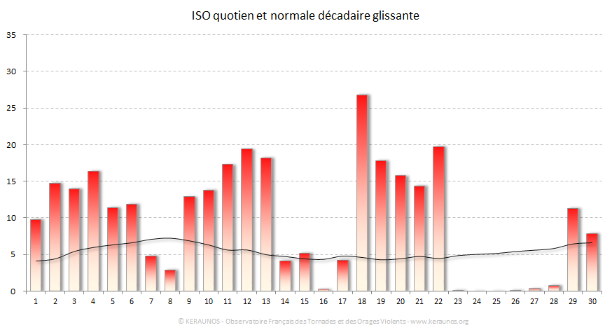 Carte Indice national de sévérité orageuse