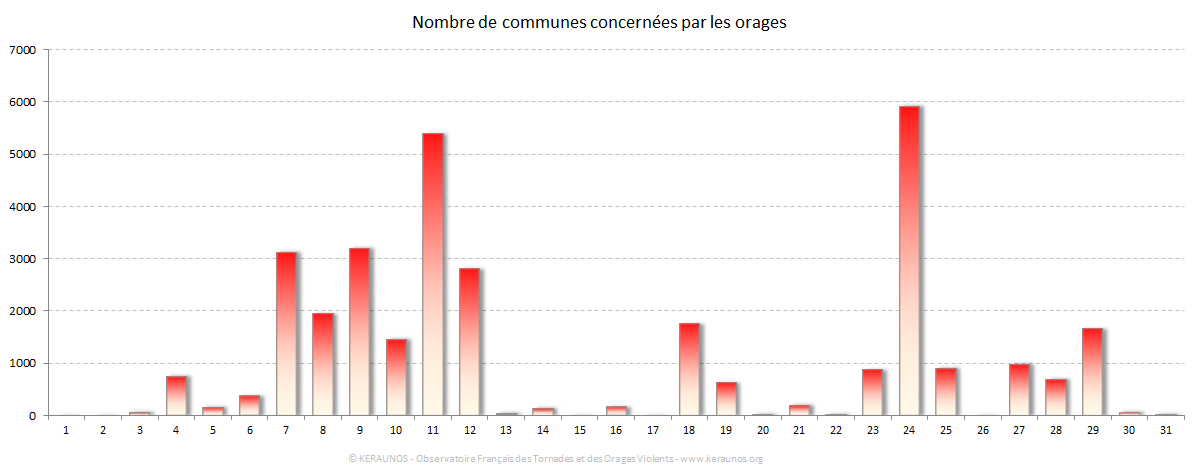 Carte Nombre de communes foudroyées