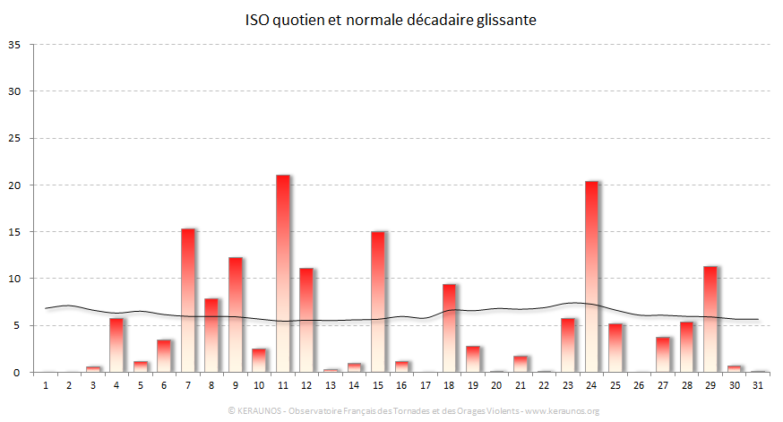 Carte Indice national de sévérité orageuse