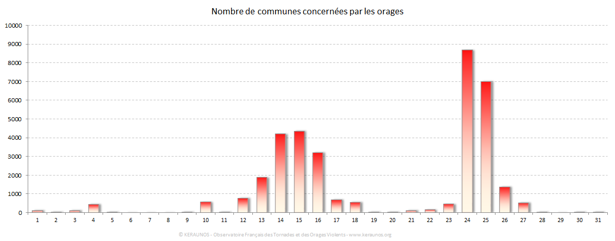 Carte Nombre de communes foudroyées